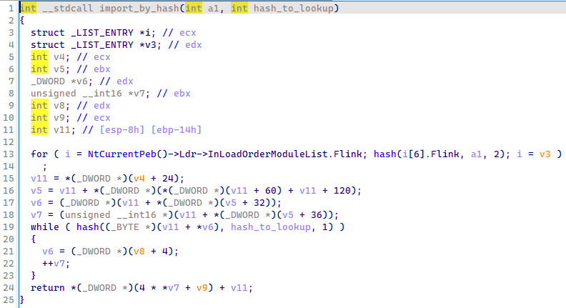 Figure 8: Raw function sub_673AC3