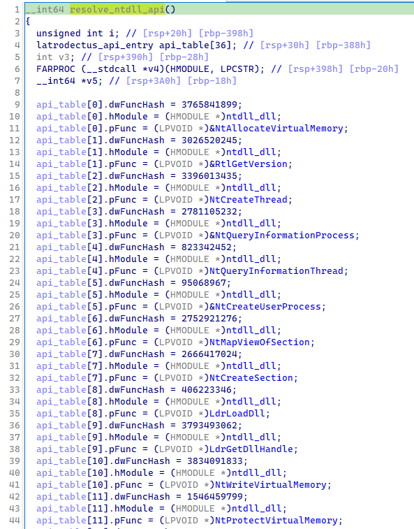 Figure 3: NTDLL api resolution