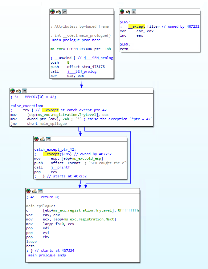 Figure 1: Main function in 32bit environment
