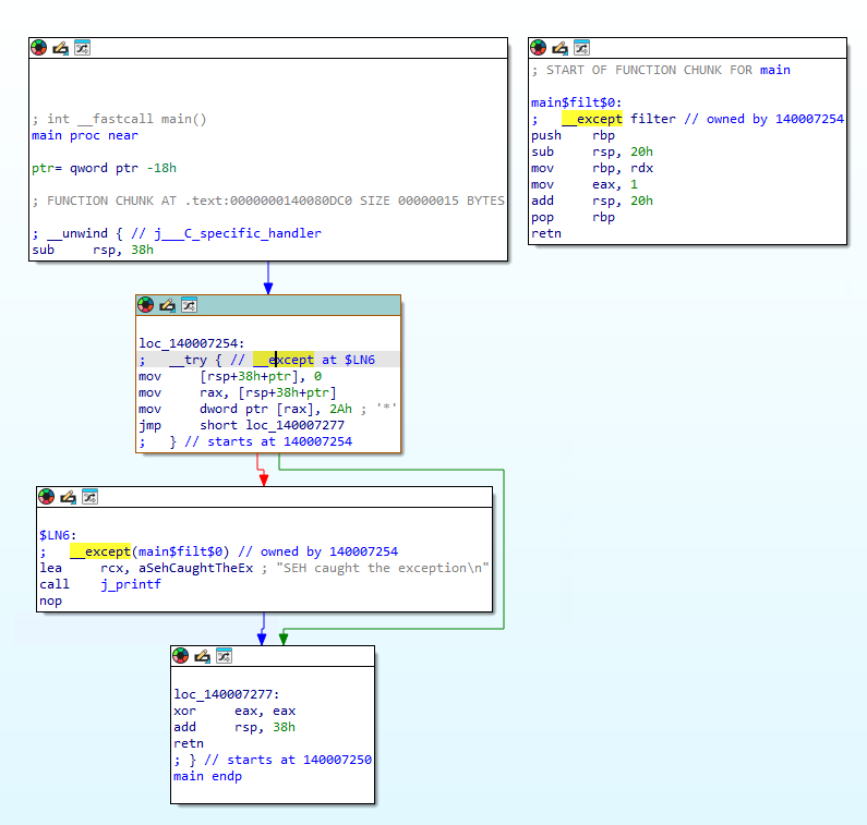 Figure 3: x64 decompiled main function